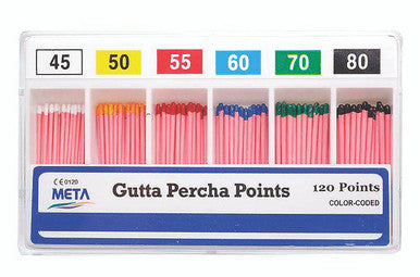 Gutta Purcha Points Gutta Purcha Points