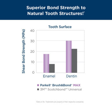 Brush & Bond MAX