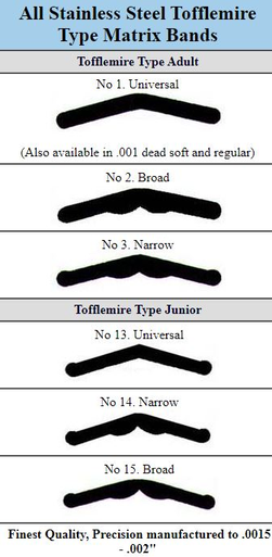 Tofflemire Matrix Bands
